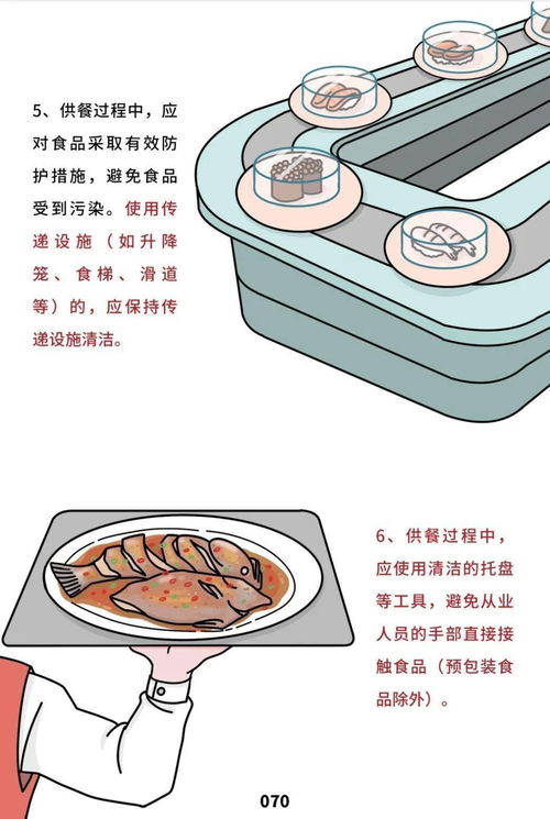 餐饮服务食品安全操作规范解读 农副产品的关键管理